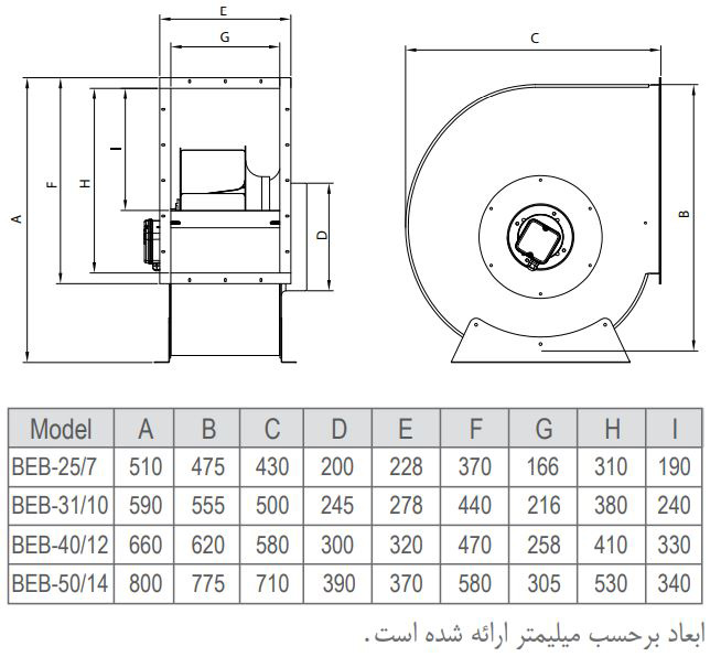 فن سانتریفیوژ یک طرفه بکوارد دمنده مدل BEB-50/14R4S