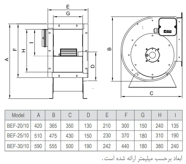 فن سانتریفیوژ یک طرفه فوروارد دمنده مدل BEF-20/10A4S