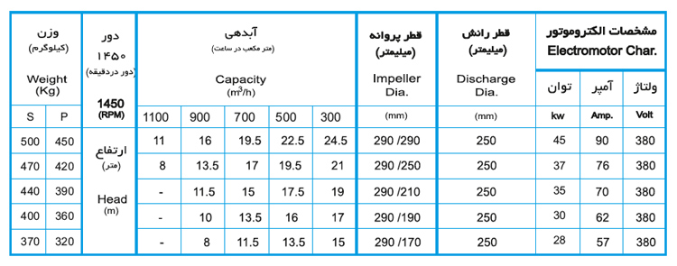 لجن کش نوید سهند 290-250 با موتور 30 کیلووات