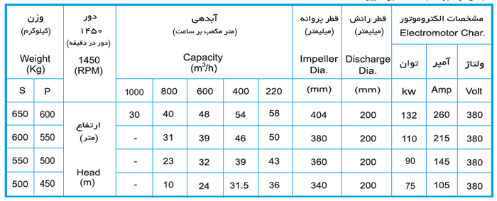 لجن کش نوید سهند 400-200 با موتور 132 کیلووات