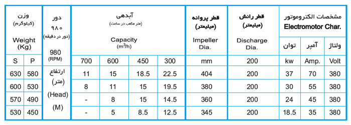 لجن کش نوید سهند 400-200 با موتور 37 کیلووات