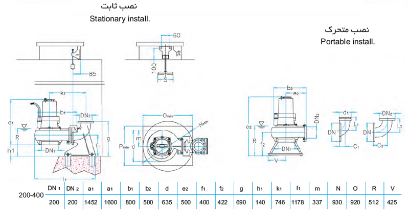 لجن کش نوید سهند 400-200 با موتور 37 کیلووات