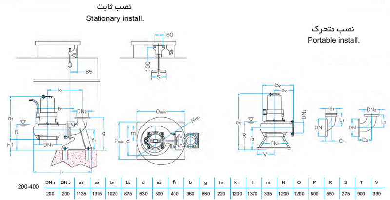 لجن کش نوید سهند 400-200 با موتور 90 کیلووات