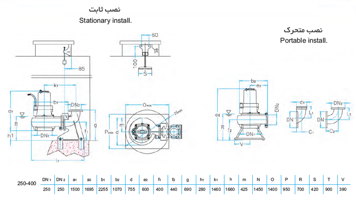 لجن کش نوید سهند 400-250 با موتور 110 کیلووات