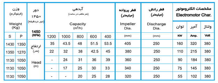 لجن کش نوید سهند 400-250 با موتور 90 کیلووات