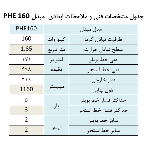 مبدل حرارتی استخر آکوارمارین PHE 160 