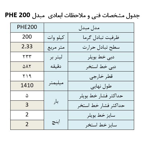 مبدل حرارتی استخر آکوارمارین PHE 200 