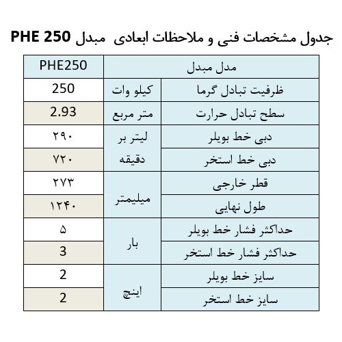 مبدل حرارتی استخر آکوارمارین PHE 250 