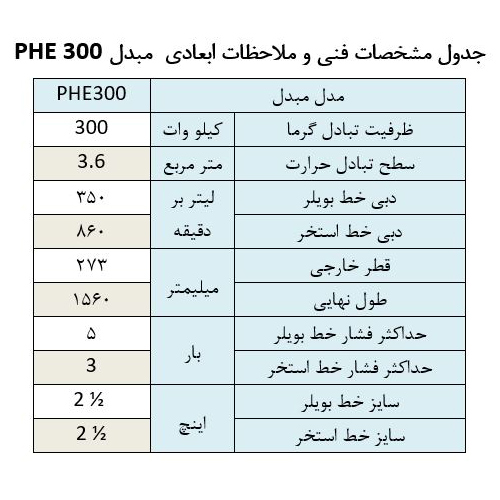 مبدل حرارتی استخر آکوارمارین PHE 300 