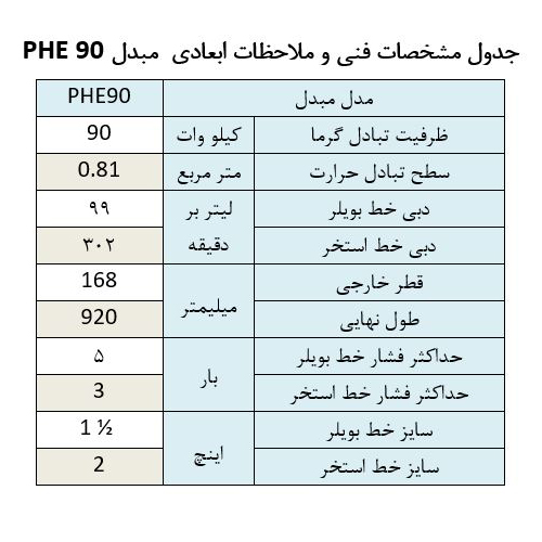 مبدل حرارتی استخر آکوارمارین PHE 90 