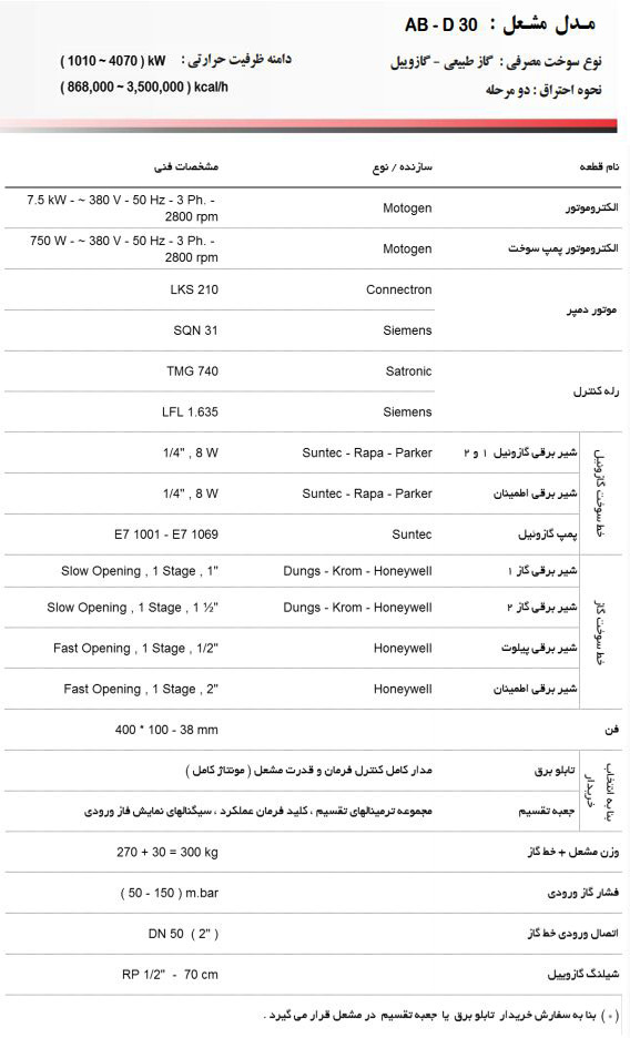 مشعل دوگانه سوز آترا مدل AB-D30