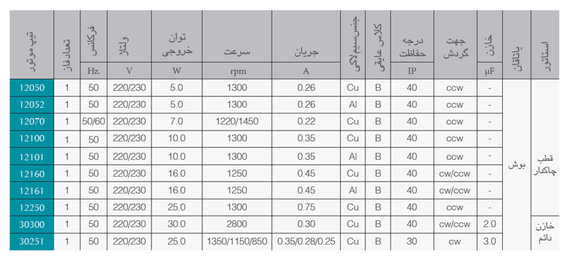 موتور فن 16 وات الکتروژن