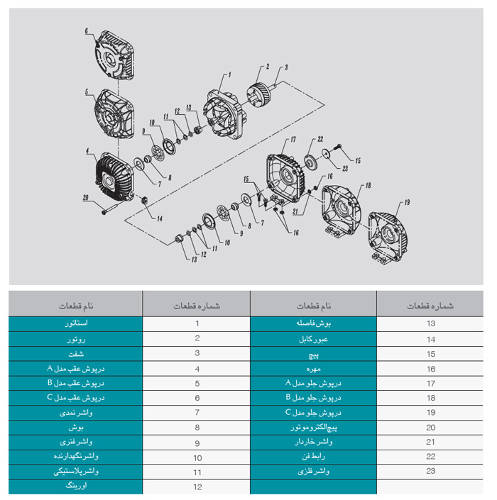 موتور فن 16 وات الکتروژن