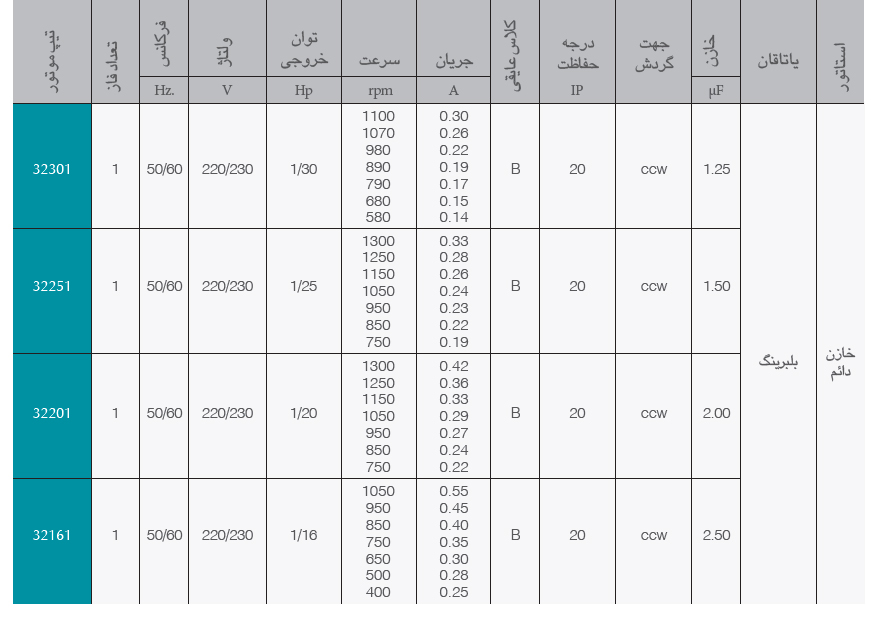 موتور فن کویل 1/25 اسب تک شفت الکتروژن