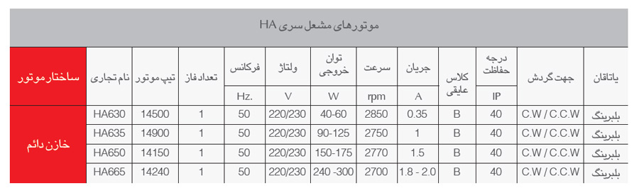 موتور مشعل 175 وات سری HA الکتروژن