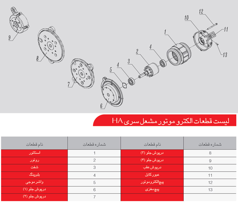 موتور مشعل 300 وات سری HA الکتروژن