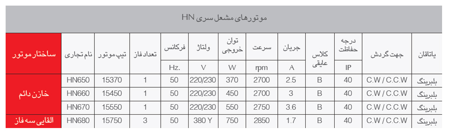 موتور مشعل 450 وات سری HN الکتروژن