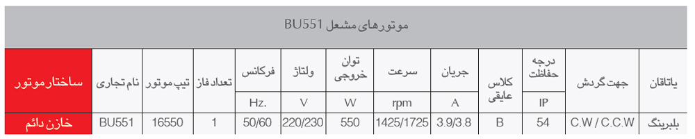 موتور مشعل 550 وات مدل BU551 الکتروژن