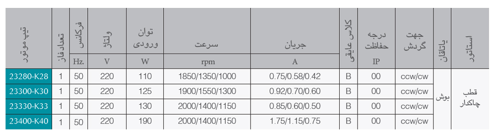 موتور هود 190 وات سری K الکتروژن