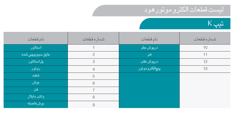 موتور هود 190 وات سری K الکتروژن