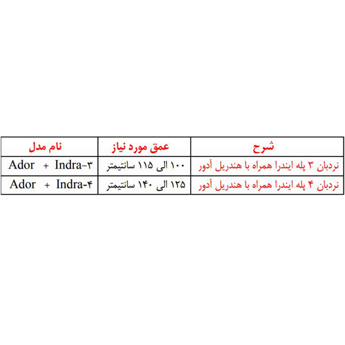 نردبان استخر آکوامارین دو تکه ترکیبی آدور ایندرا 3