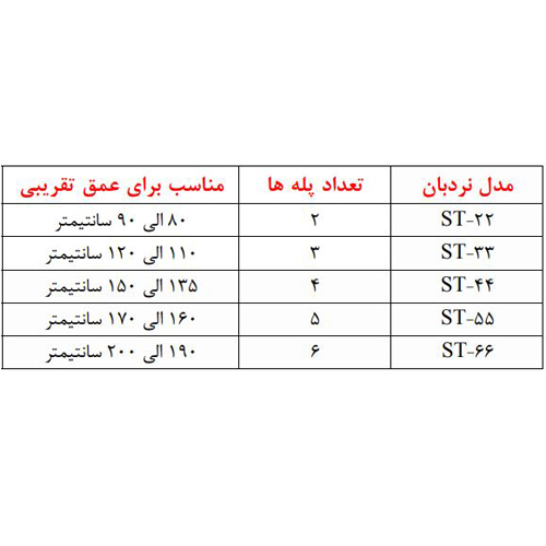 نردبان استخر آکوامارین مدل استاندارد ST-33