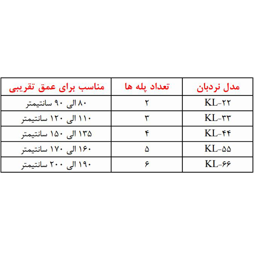 نردبان استخر آکوامارین مدل کلاب KL-44