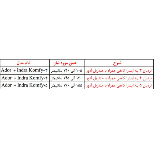 نردبان شیبدار استخر آکوامارین ایندرا کامفی مدل 3 پله با هندریل آدور