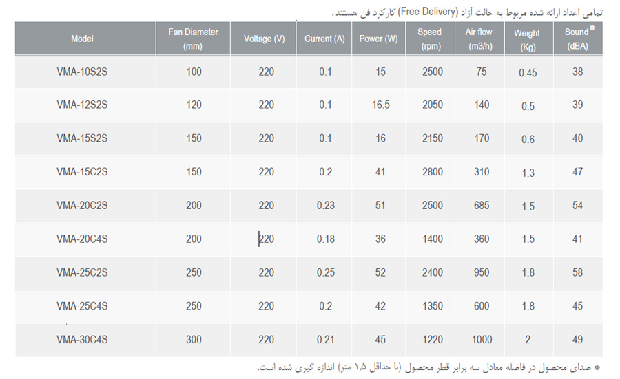 هواکش خانگی فلزی دمنده مدل VMA-12S2S