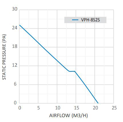 هواکش خانگی لوله‌ای توربو دمنده مدل VPH-8S2S