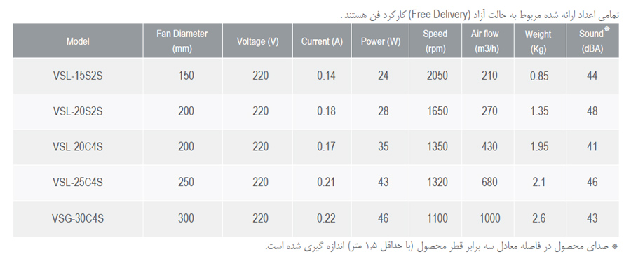 هواکش خانگی لوکس دمنده مدل VSG-30C4S