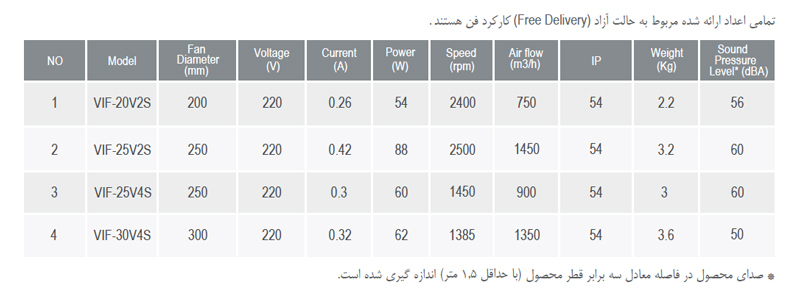 هواکش صنعتی آکسیال دمنده مدل VIF-20V2S