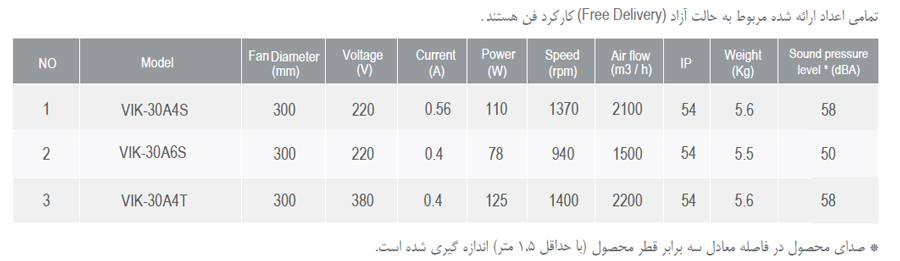 هواکش صنعتی ایلکا فلزی دمنده مدل VIK-30A4T