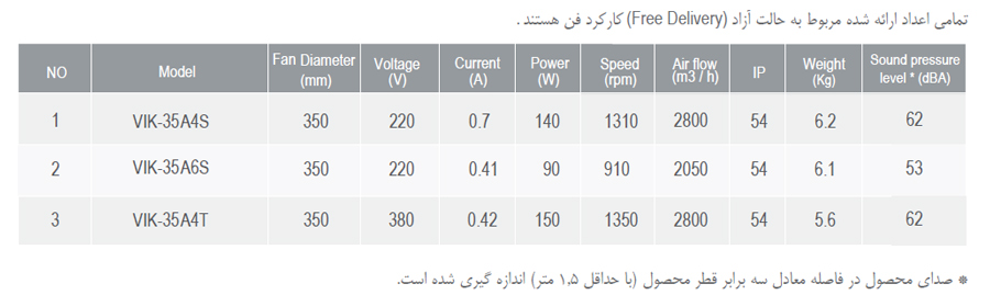 هواکش صنعتی ایلکا فلزی دمنده مدل VIK-35A6S