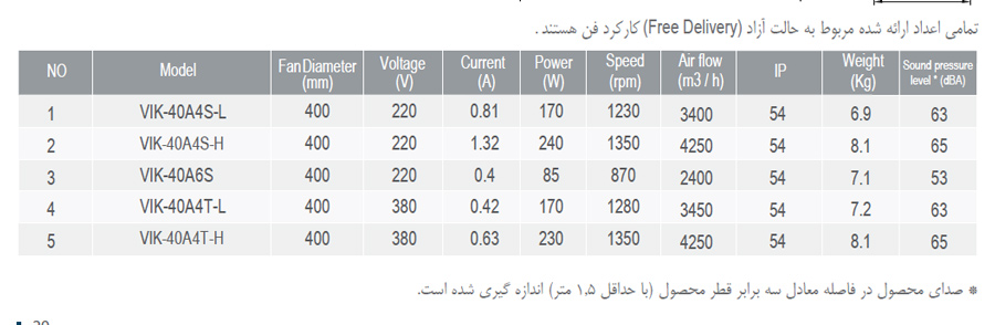 هواکش صنعتی ایلکا فلزی دمنده مدل VIK-40A4S-H