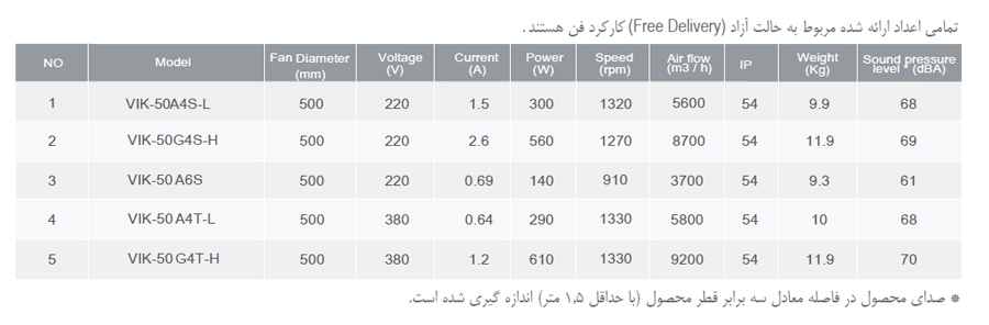 هواکش صنعتی ایلکا فلزی دمنده مدل VIK-50G4S-H