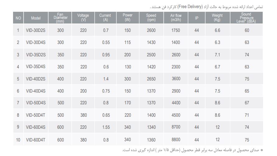 هواکش صنعتی دمنده مدل VID-30D2S