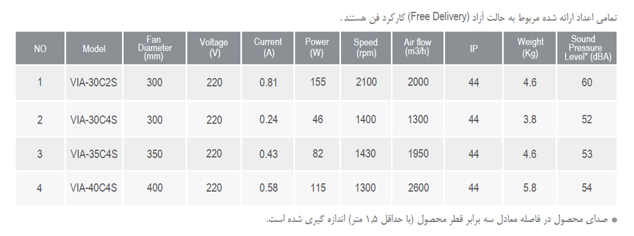 هواکش صنعتی پروانه فلزی دمنده مدل VIA-30C2S