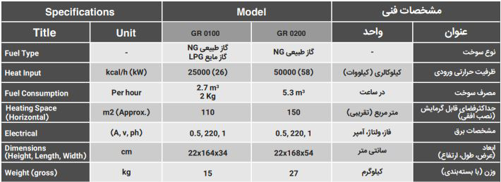 هیتر سرامیکی انرژی مدل GR0100