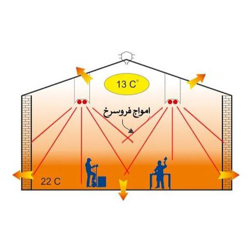 هیتر تابشی گرمانوین 