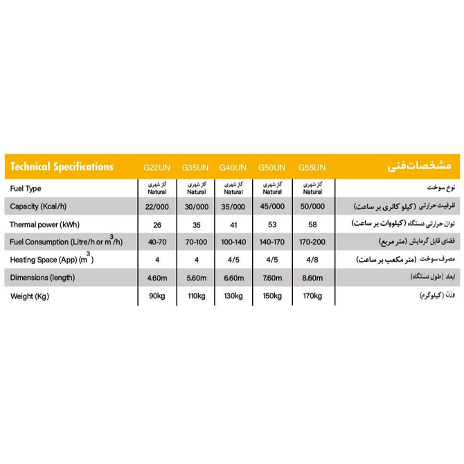 هیتر تابشی گرمانوین 