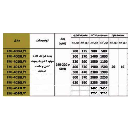 پرده هوا میتسویی مدل FM-4020-L/Y