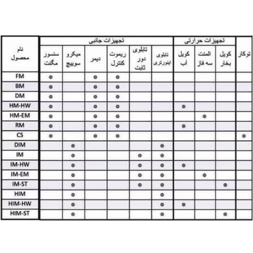 پرده هوا میتسویی مدل HM 4009-EM