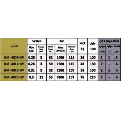 پرده هوا میتسویی مدل HM 4020-HW