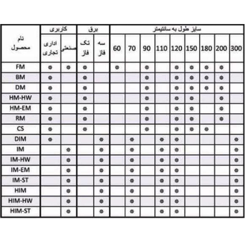 پرده هوا میتسویی مدل IM 2007