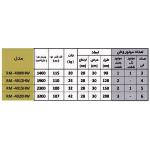  پرده هوا میتسویی مدل RM 4015-HW