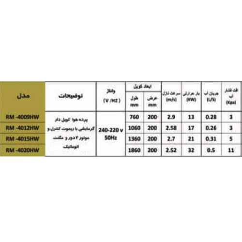  پرده هوا میتسویی مدل RM 4015-HW