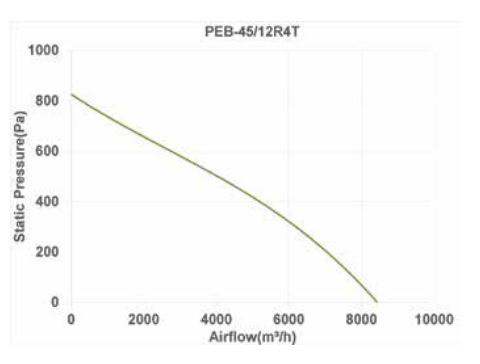 پلاگ فن دمنده مدل PEB-45/12R4T