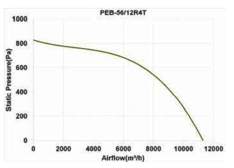 پلاگ فن دمنده مدل PEB-56/12R4T