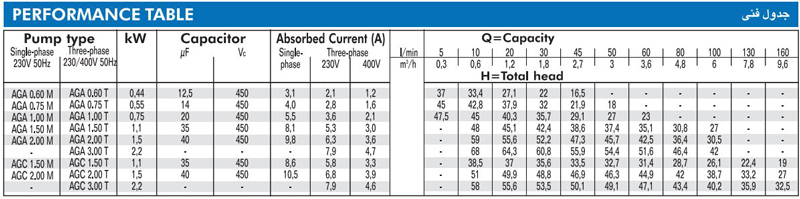 پمپ آب ابارا خودمکش مدل AGA 0.6 M/T